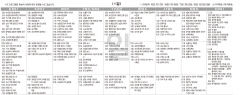 1월1일(일) TV 편성표