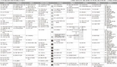 1월2일(월) TV 편성표