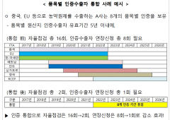 대구본부세관 '품목별 인증수출자 통합지원'으로 FTA 수출 지원 눈길