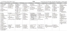 1월7일(토) TV 편성표