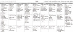 1월8일(일) TV 편성표