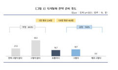 중소기업 10곳 중 6곳 디지털 전환 대비 미비