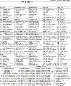 1월9일(월) 케이블·위성TV 편성표