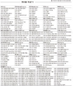 1월10일(화) 케이블·위성TV 편성표