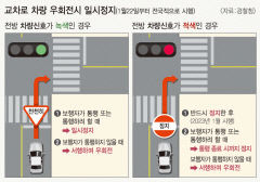 '차선 물기' 주행땐 범칙금 3만원·벌점 10점…달라진 교통법규 주의 요구