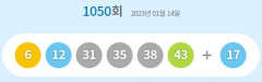 제1050회 로또 1등 17게임...당첨금 각각 15억3천508만원