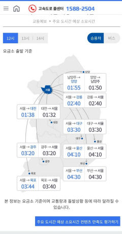 대구경북 눈·비 예보로 주말 고속도로 교통량 감소할 듯…대구~서울 3시간 30분