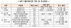 대경중기청, 중소기업 글로벌 시장진출에 팔 걷어