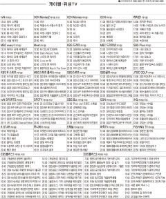 1월16일(월) 케이블·위성TV 편성표