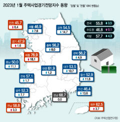 대구 주택사업시장 여전히 '불황의 늪'