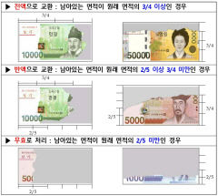 작년 폐기화폐 쌓으면 에베레스트산 15배·롯데월드타워 233배