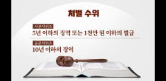 [단독] 궁핍한 대구 경찰?…간부가 5만6천원 아끼려 범칙금 납부서 '허위' 작성