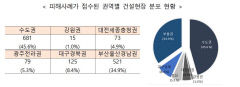 국토부 