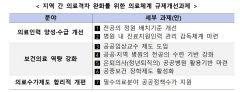 퇴직 의사로 지역 의료 강화…지역 병원 전공의 수련기반 강화
