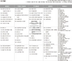 1월23일(월) TV 편성표