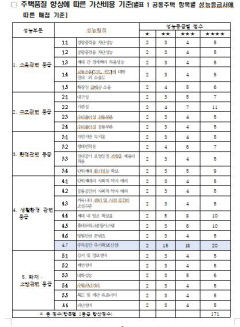 국토부, 