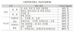농식품부 