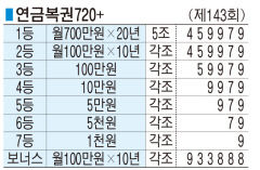 ■ 연금복권720+ (제143회)