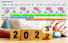 만 나이와 다른 '보험나이' 꼭 확인하세요