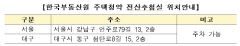 다음달부터 서울 안가고 대구서도 주택청약추첨 가능해진다