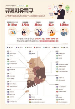 대구 이동식협동로봇·인체유래 콜라겐 활용 세계 최초 실증