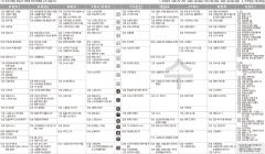 2월1일(수) TV 편성표