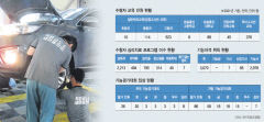 취업 프로그램 거친 출소자 1만980명 재범률 0.3%에 불과