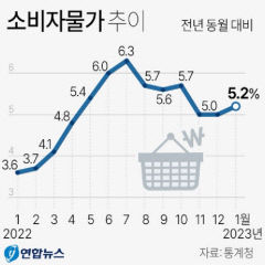美 연준, 기준금리  0.25% 인상…이달 23일 한은 금통위의 선택은?