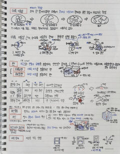 형광펜색 따라 복습·핵심내용 구분…색깔로 내용 강조하면 기억 오래 남아