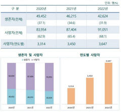 정부 