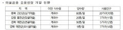 환경부 