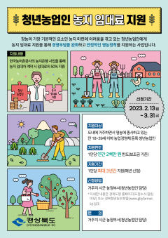 경북도, 청년농업인에 농지 임대료 50% 지원 팍팍
