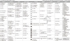 2월15일(수) TV 편성표