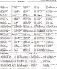 2월20일(월) 케이블·위성TV 편성표