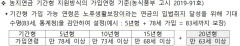 농지연금 승계 배우자 가입연령 만 55세로 낮아진다