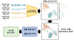 기기 결함 스스로 탐지·추적하는 인공지능 기술 개발