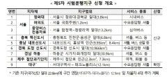 경북 도청신도시에 자율주행버스 운행되나