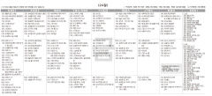 2월24일(금) TV 편성표