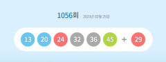 1056회 로또 1등 '13, 20, 24, 32, 36, 45'…1등 14명 '19억6천만원'
