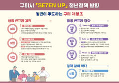 구미시 '2023 구미시 SE7EN-UP 청년정책' 가동