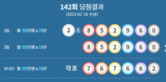 부녀가 연금복권 동반 당첨 행운…매월 1100만원 받는다