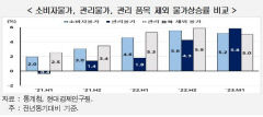 고물가 장기화 막으려면 전기, 가스 등 관리물가 잡아야