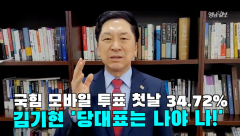 [영상뉴스] 국힘 모바일 투표 첫날 34.72%기록... 김기현 ` 나는 당의 그루터기`