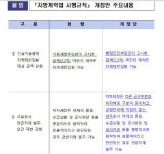 지역 중소기업 공공입찰기회 늘린다…지역제한입찰 금액 상향