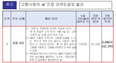 9월 4일은 '고향사랑의 날'