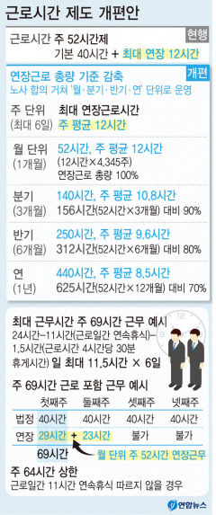 주69시간 근로시간 개편안 후폭풍…직장인은 