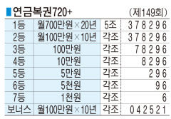 ■ 연금복권720+ (제149회)