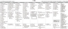 3월10일(금) TV 편성표
