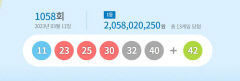 1054회 로또복권 1등 당첨자 13명, 20억5천여만원씩 받아
