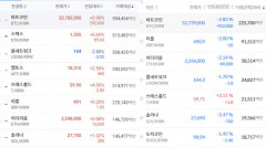 비트코인 최근 폭등, SVB 사태에 가상자산이 피난처?
